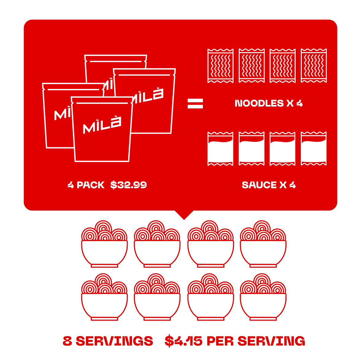 noodles-cybm-portions.png